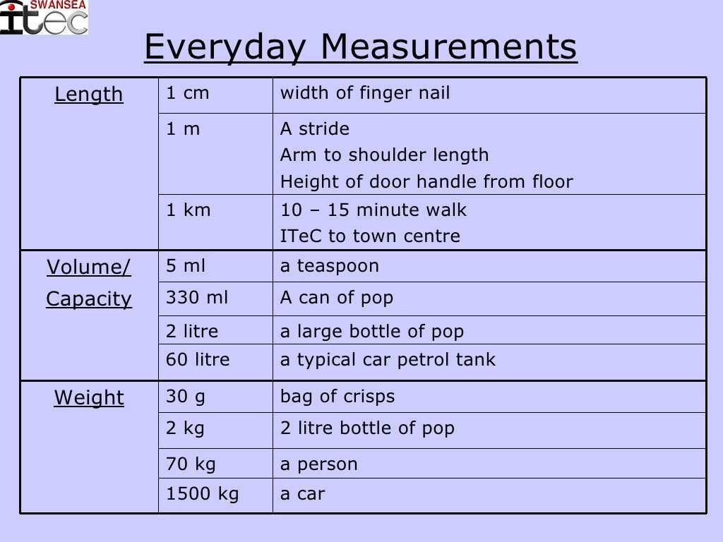 The Metric System