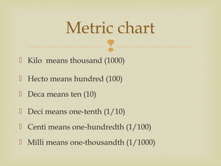 
 Kilo  means thousand (1000)
 Hecto means hundred (100)
 Deca means ten (10)
 Deci means one-tenth (1/10)
 Centi means one-hundredth (1/100)
 Milli means one-thousandth (1/1000)
Metric chart
 