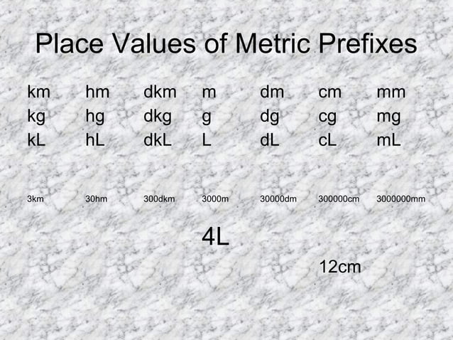 The metric system | PPT | Free Download