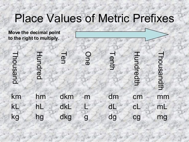 Hm to dkm The following is a list of definitions relating to conversions between hectometers and kilometers. What is a hectometer (hm)? A hectometer is a unit of Length or Distance in the Metric System.