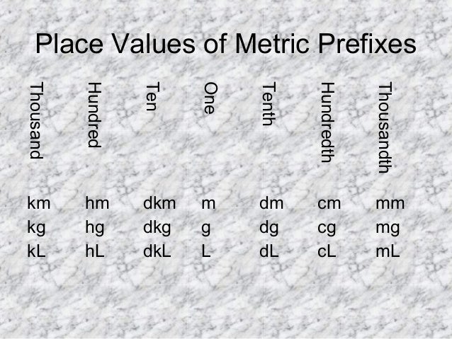 The metric system