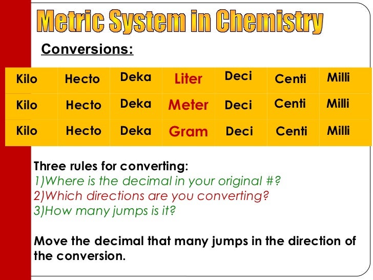 Metric conversion homework help Metric conversion homework help
