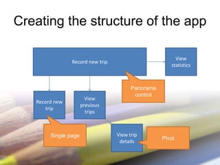 Creating the structure of the app

                                                        View
                Record new trip
                                                      statistics



                                        Panorama
                                         control
                        View
   Record new
                      previous
      trip
                        trips



        Single page               View trip
                                                   Pivot
                                   details
 