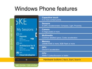 Windows Phone features
         Capacitive touch
         4 or more contact points

         Sensors
         A-GPS, Accelerometer, Compass, Light, Proximity

         Camera
         5 mega pixels or more

         Multimedia
         Common detailed specs, Codec acceleration

         Memory
         256MB RAM or more, 8GB Flash or more

         GPU
         DirectX 9 acceleration

         CPU
         ARMv7 Cortex/Scorpion or better

          Hardware buttons | Back, Start, Search
 