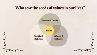 Who sow the seeds of values in our lives?
Parents & Family
Schools &
Colleges
Society &
Religion
Values
 