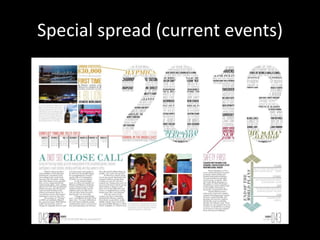 Special spread (current events)
 
