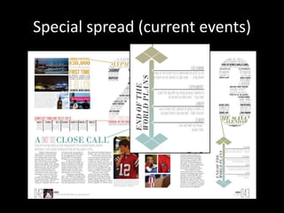 Special spread (current events)
 