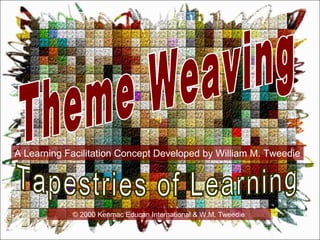 A Learning Facilitation Concept Developed by William M. Tweedie
© 2000 Kenmac Educan International & W.M. Tweedie
 