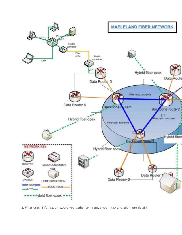 Mapleland fiber network mfn essay 04 picture