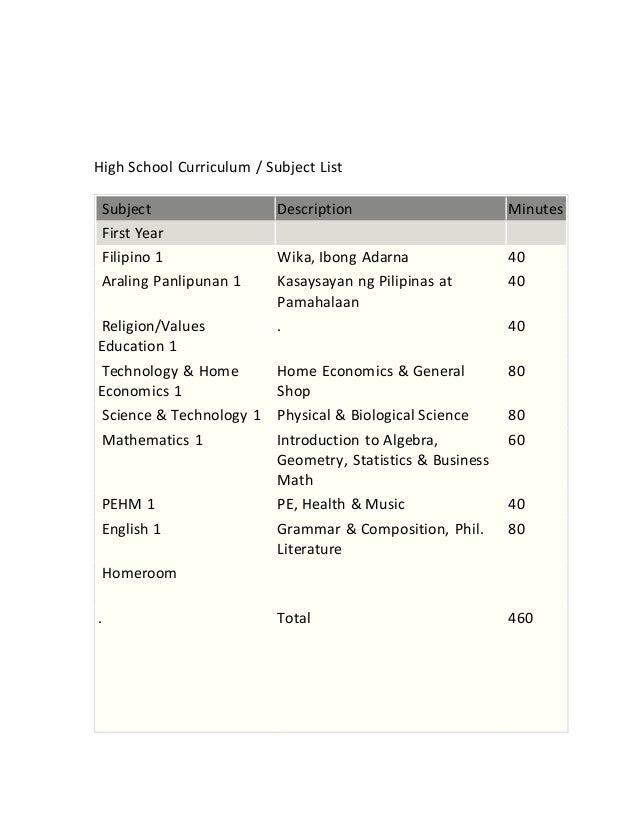 goals for high school