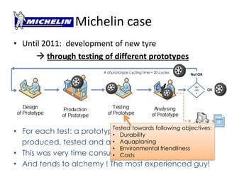 Michelin case
• Until 2011: development of new tyre
 through testing of different prototypes
• For each test: a prototype has to be
produced, tested and analyzed
• This was very time consuming and costly
• And tends to alchemy ! The most experienced guy!
OK/
ntO
k
Not OK
OK
# of prototype cycling time = 20 cycles
Tested towards following objectives:
• Durability
• Aquaplaning
• Environmental friendliness
• Costs
 