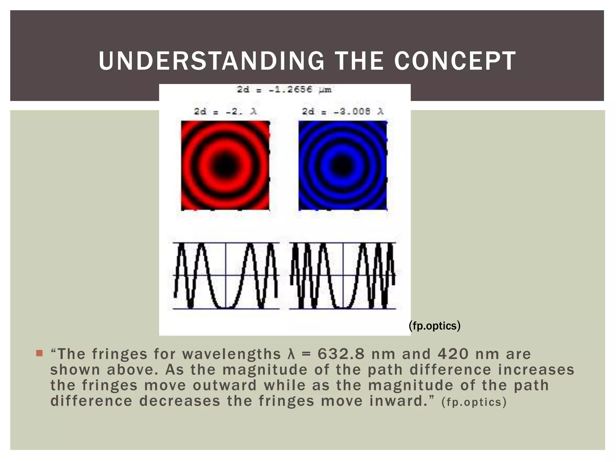  “The fringes for wavelengths λ = 632.8 nm and 420 nm are
shown above. As the magnitude of the path difference increases
the fringes move outward while as the magnitude of the path
difference decreases the fringes move inward.” (fp.optics)
UNDERSTANDING THE CONCEPT
(fp.optics)
 