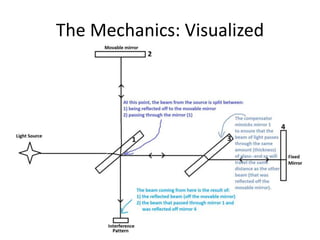 The Michelson Interferometer | PPTX