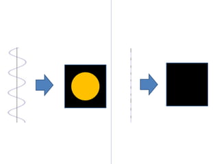 The Michelson Interferometer | PPTX