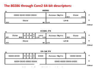 The microprocessor and it's architecture | PPTX