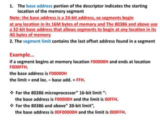 The microprocessor and it's architecture | PPTX