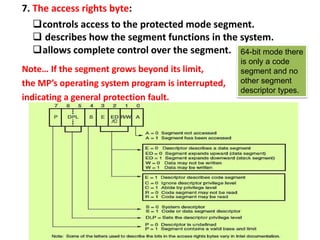 The microprocessor and it's architecture | PPTX