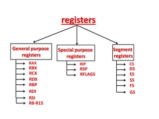 The microprocessor and it's architecture | PPTX