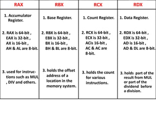The microprocessor and it's architecture | PPTX