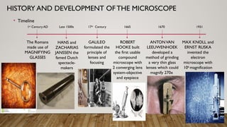 THE MICROSCOPE grade 7 leason PowerPoint.pptx