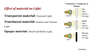 Effect of material on Light:
Transparent material: Transmit Light.
Translucent material: Scatteres and Transmit
Light.
Opaque material: Absorb and Reflect Light.
Continue…
 