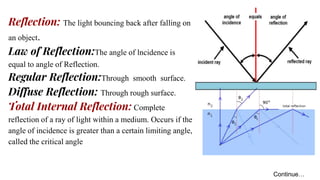 Reflection: The light bouncing back after falling on
an object.
Law of Reflection:The angle of lncidence is
equal to angle of Reflection.
Regular Reflection:Through smooth surface.
Diffuse Reflection: Through rough surface.
Total Internal Reflection: Complete
reflection of a ray of light within a medium. Occurs if the
angle of incidence is greater than a certain limiting angle,
called the critical angle
Continue…
 