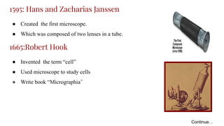 1595: Hans and Zacharias Janssen
● Created the first microscope.
● Which was composed of two lenses in a tube.
1665:Robert Hook
● Invented the term “cell”
● Used microscope to study cells
● Write book “Micrographia”
Continue…
 