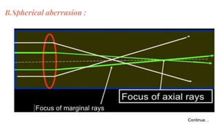 B.Spherical aberrasion :
Continue…
 