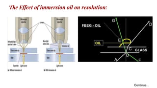 The Effect of immersion oil on resolution:
Continue…
 