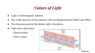 Nature of Light
● Light is electromagnetic radiation.
● The visible spectrum of this radiation with wavelengths between 400nm and 700nm.
● The elementary particle that defines light is the photon.
● Light shows dual nature:
i.Partical nature
ii.Wave nature
Continue…
 