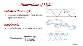 Amplitude(Intensity):
● Maximum displacement of wave from an
equilibrium position.
Wavelength:
● It is the distance between two wave crest.
Dimensions of Light
Continue…
 