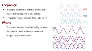 Frequency:
● It refer to the number of times a wave crest
passes particular point in one second.
● Frequency remain constant for a light wave.
Phase:
The phase involves the relationship between
the position of the amplitude crests and
troughs of two waveforms
 