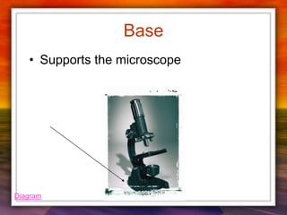 The microscope grade 7 | PPT
