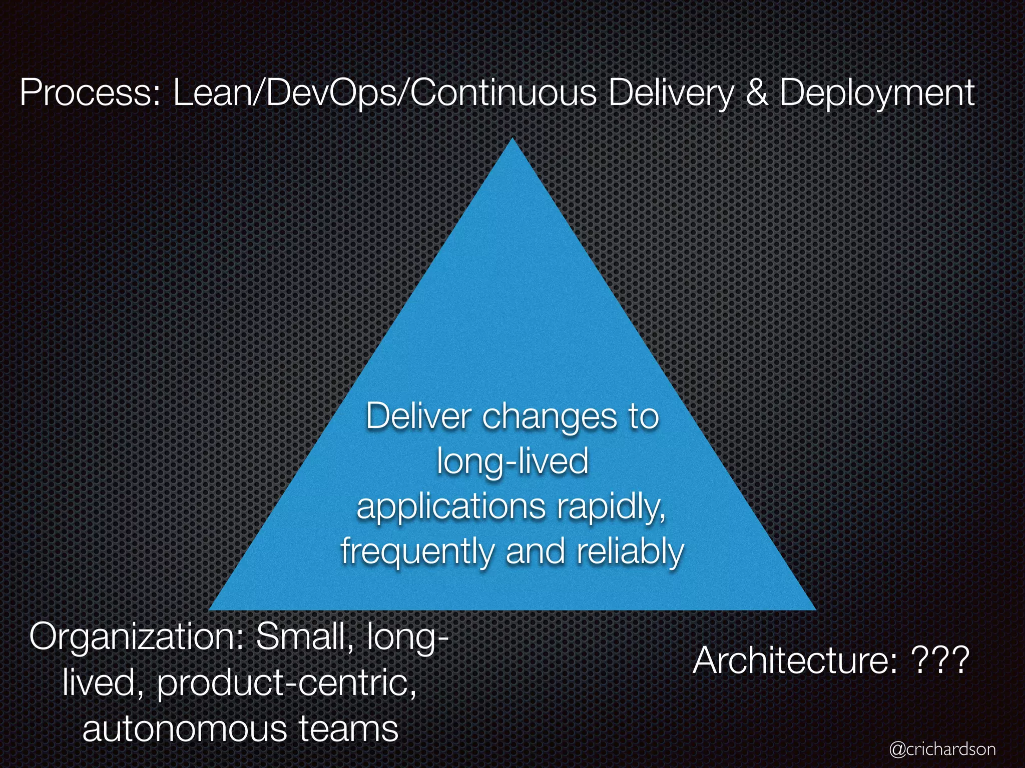 @crichardson
Process: Lean/DevOps/Continuous Delivery & Deployment
Organization: Small, long-
lived, product-centric,
autonomous teams
Architecture: ???
Deliver changes to
long-lived
applications rapidly,
frequently and reliably
 