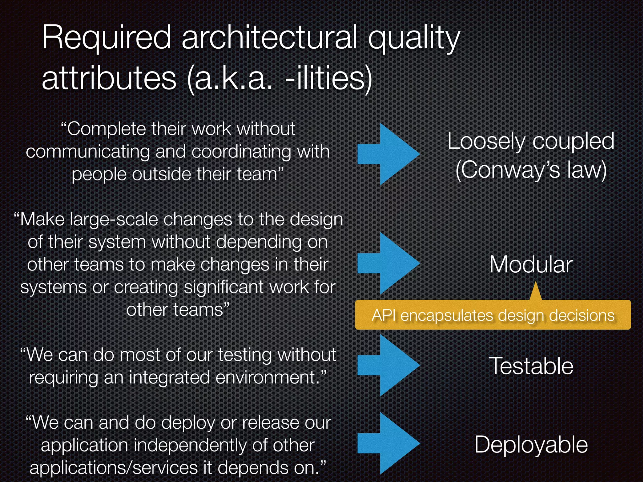 Required architectural quality
attributes (a.k.a. -ilities)
“Complete their work without
communicating and coordinating with
people outside their team”
“Make large-scale changes to the design
of their system without depending on
other teams to make changes in their
systems or creating signiﬁcant work for
other teams”
“We can do most of our testing without
requiring an integrated environment.”
“We can and do deploy or release our
application independently of other
applications/services it depends on.”
Loosely coupled
(Conway’s law)
Modular
Testable
Deployable
API encapsulates design decisions
 