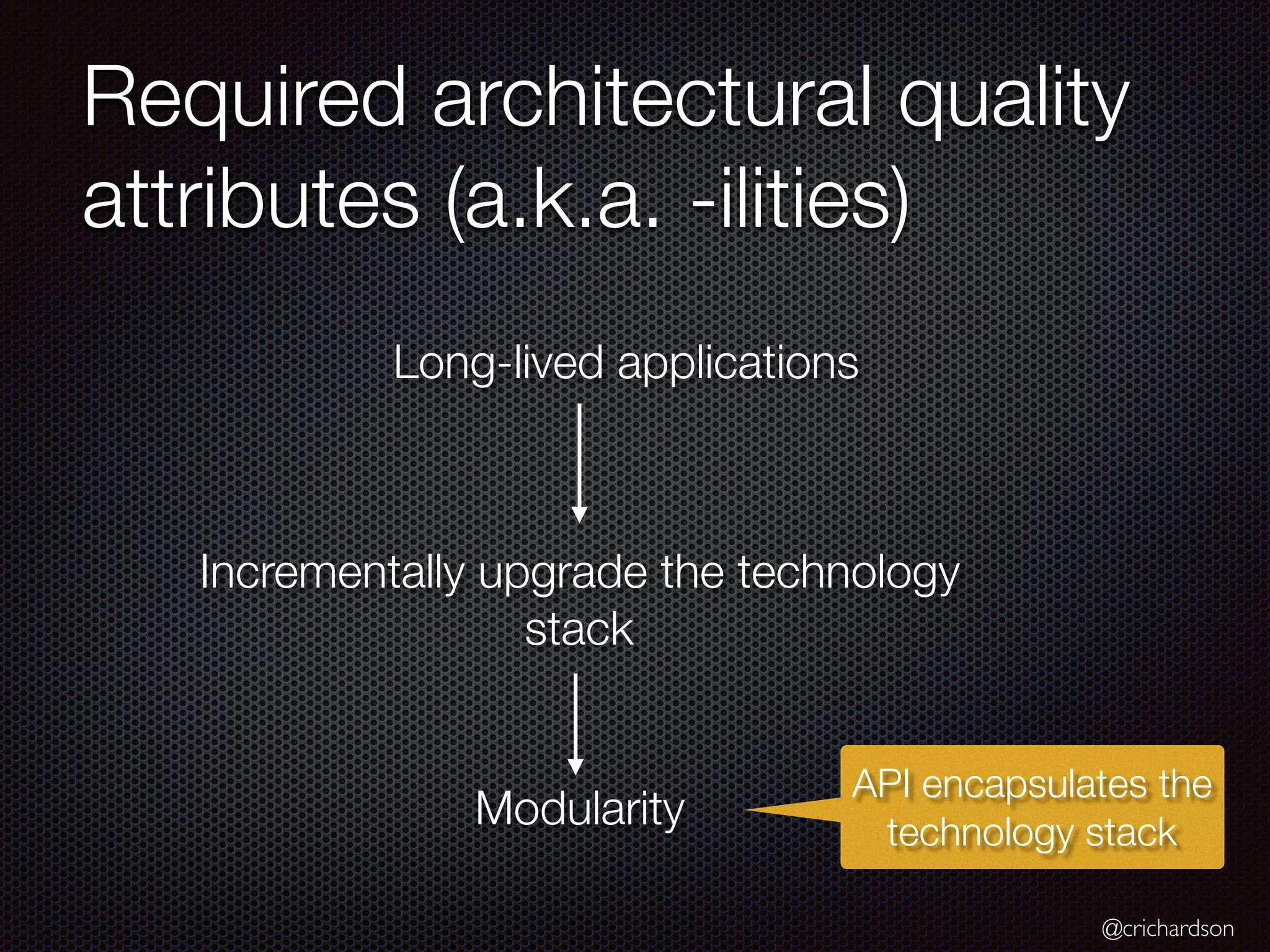 @crichardson
Required architectural quality
attributes (a.k.a. -ilities)
Long-lived applications
Modularity
Incrementally upgrade the technology
stack
API encapsulates the
technology stack
 