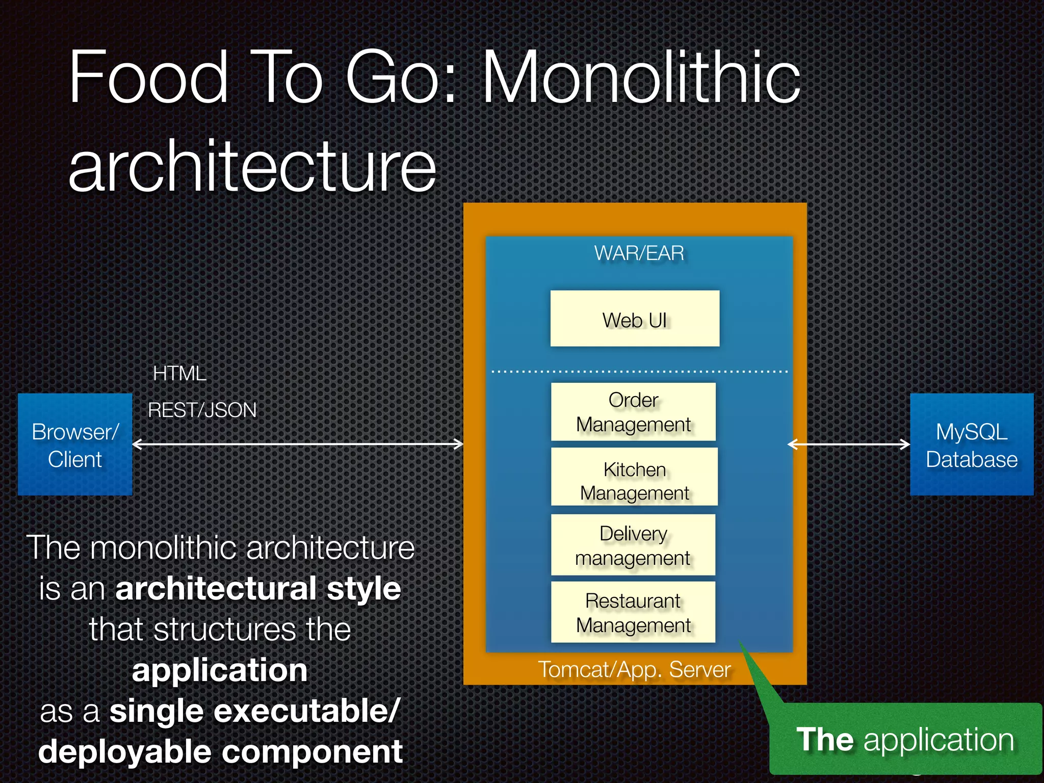 @crichardson
Tomcat/App. Server
Food To Go: Monolithic
architecture
Browser/
Client
WAR/EAR
MySQL
Database
Delivery
management
Order
Management
Kitchen
Management
Web UI
Restaurant
Management
HTML
REST/JSON
The application
The monolithic architecture
is an architectural style
that structures the
application
as a single executable/
deployable component
 