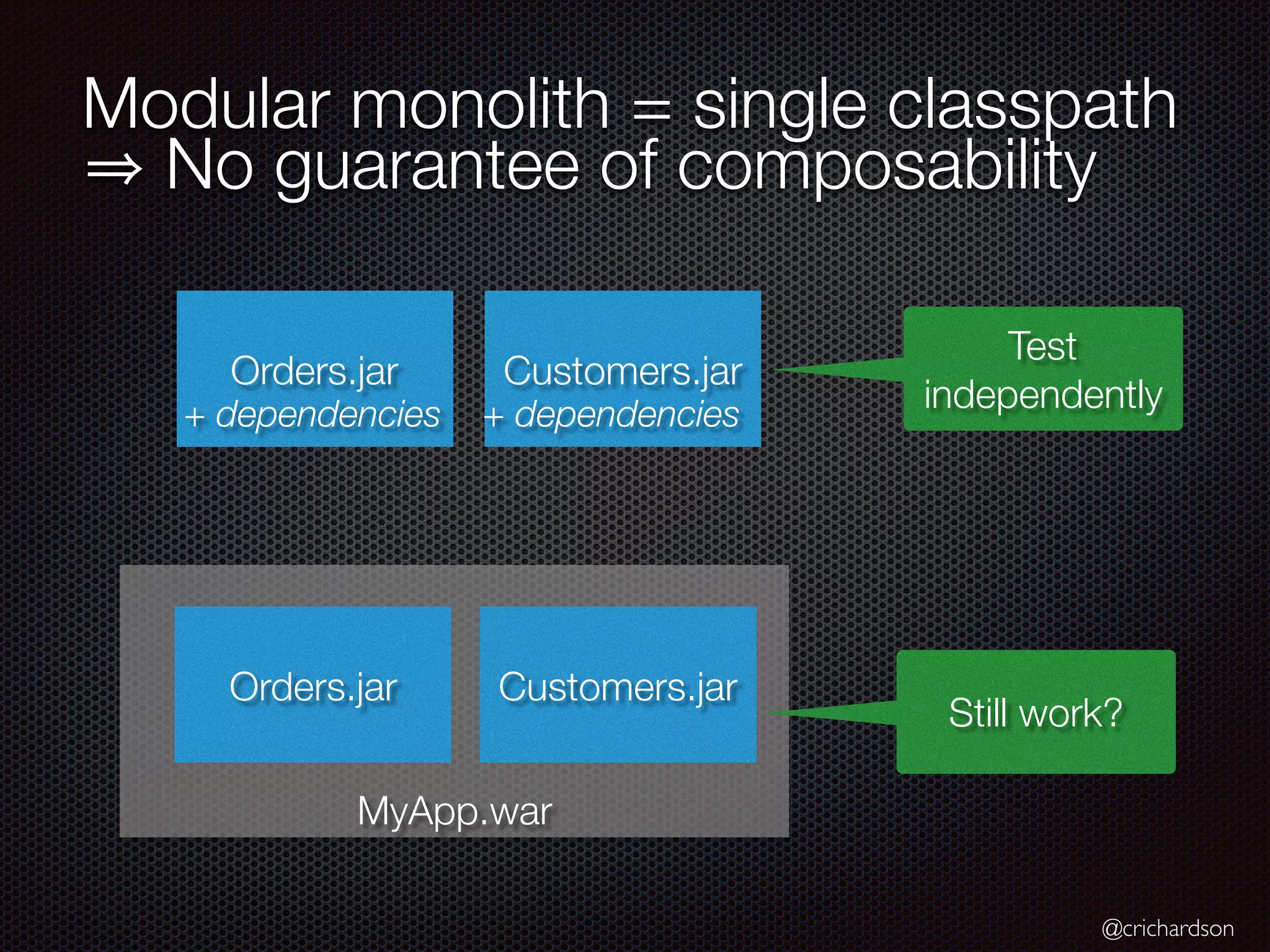 @crichardson
MyApp.war
Modular monolith = single classpath
No guarantee of composability
Orders.jar Customers.jar
Orders.jar Customers.jar
Test
independently
Still work?
+ dependencies + dependencies
 