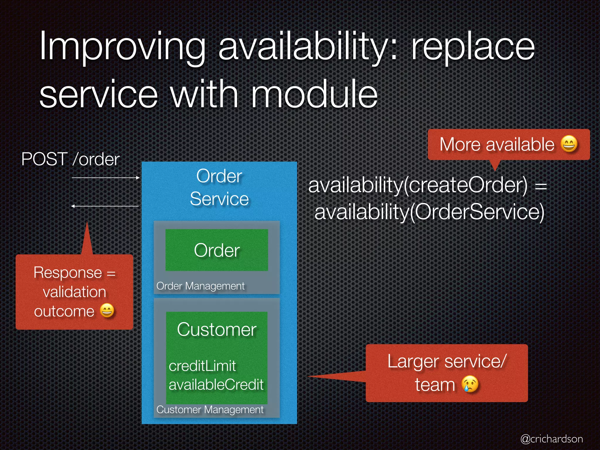 @crichardson
Order
Service
Order Management
Customer Management
Improving availability: replace
service with module
POST /order
Order
Customer
creditLimit
availableCredit
availability(createOrder) =
availability(OrderService)
More available 😄
Larger service/
team 😢
Response =
validation
outcome 😄
 