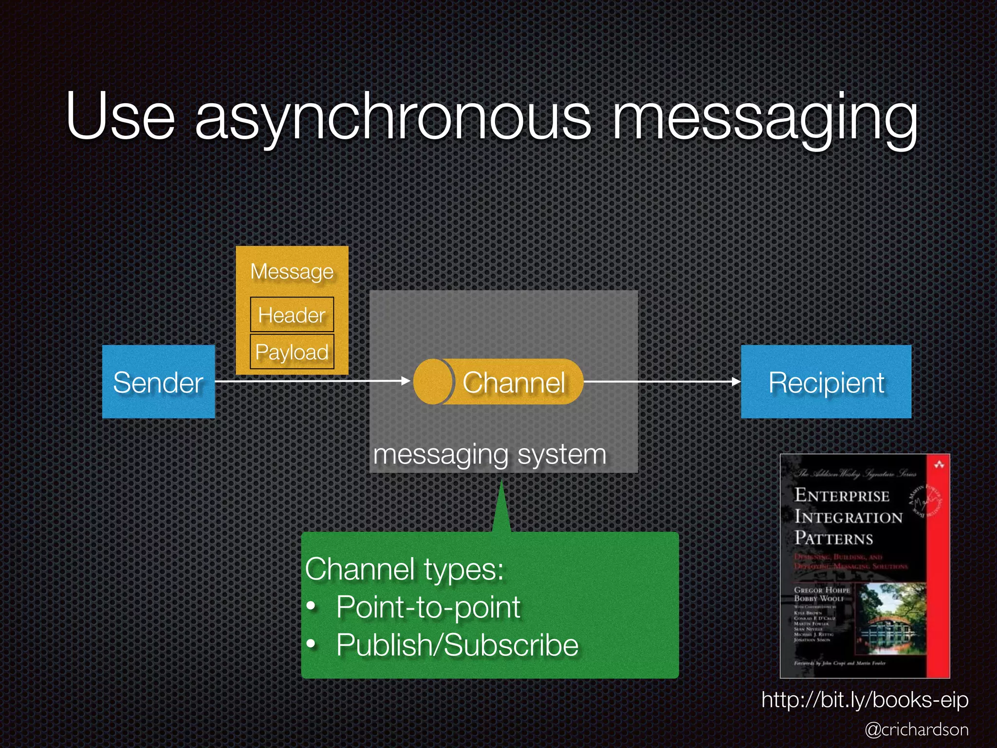 @crichardson
messaging system
Use asynchronous messaging
Sender Recipient
Message
Channel
Payload
Header
http://bit.ly/books-eip
Channel types:
• Point-to-point
• Publish/Subscribe
 