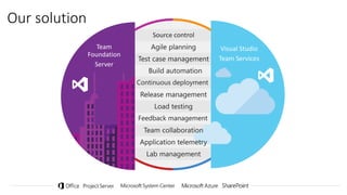 The Microsoft DevOps Vision.pptx