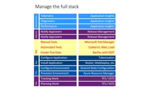 The Microsoft DevOps Vision.pptx