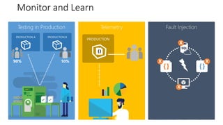 The Microsoft DevOps Vision.pptx