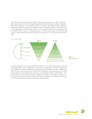 Schooling at the Speed of Thought
12
Our work with Nuventive validates the fact that planning processes can often stall at the
level of plan creation, with less change having taken place than what was desired or expected.
Technology, however, can dramatically impact and support goal-aligned, data-supported
change by enabling the process and making it easier to discern progress, or the lack thereof,
on an ongoing basis. As illustrated in Figure 5, this changes the focus from having little or no
formalised process in place to adopting a cycle of continual assessment of information that
supports measurable attainment of the goals and objectives of an educational institution’s
plans.
TracDat’s integration with Microsoft Office SharePoint®
Server extends Nuventive’s solution
by leveraging the robust collaboration, document-management, and data-management
capabilities found within SharePoint. Accessing education analytics through a familiar and
user-friendly, role-based interface drives the involvement and participation of a wider
representation of the educational community. As illustrated in Figure 6 and Figure 7, the
combination of powerful technology and application products can create an easy-to-un-
derstand and easy-to-use environment that directly addresses the challenge of defining
and monitoring progress against scholastically aligned goals.
Figure 5.
Assessment cycle
Assessment Cycle
Typical Desired
Plan
Data Collection
Data Analysis
Data Utilisation
Follow-up
 