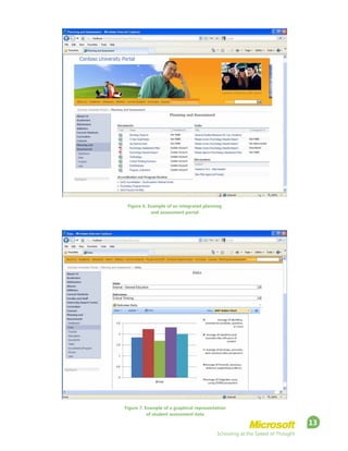 Schooling at the Speed of Thought
13
Figure 6. Example of an integrated planning
and assessment portal
Figure 7. Example of a graphical representation
of student assessment data
 