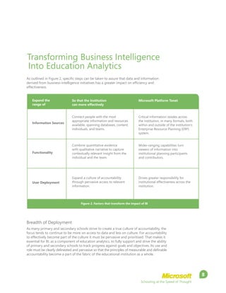 Schooling at the Speed of Thought
8
Transforming Business Intelligence
Into Education Analytics
As outlined in Figure 2, specific steps can be taken to assure that data and information
derived from business-intelligence initiatives has a greater impact on efficiency and
effectiveness.
Breadth of Deployment
As many primary and secondary schools strive to create a true culture of accountability, the
focus tends to continue to be more on access to data and less on culture. For accountability
to effectively become part of the culture it must be pervasive and prioritised. That makes it
essential for BI, as a component of education analytics, to fully support and drive the ability
of primary and secondary schools to track progress against goals and objectives. Its use and
role must be clearly delineated and pervasive so that the principles of measurable and definable
accountability become a part of the fabric of the educational institution as a whole.
Figure 2. Factors that transform the impact of BI
Expand the
range of
Information Sources
Functionality
User Deployment
So that the Institution
can more effectively
Connect people with the most
appropriate information and resources
available, spanning databases, content,
individuals, and teams.
Combine quantitative evidence
with qualitative narrative to capture
contextually relevant insight from the
individual and the team.
Expand a culture of accountability
through pervasive access to relevant
information.
Microsoft Platform Tenet
Critical information resides across
the institution, in many formats, both
within and outside of the institution’s
Enterprise Resource Planning (ERP)
system.
Wider-ranging capabilities turn
viewers of information into
institutional planning participants
and contributors.
Drives greater responsibility for
institutional effectiveness across the
institution.
 
