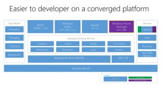 Easier to developer on a converged platform 
| | 
Legend 
 