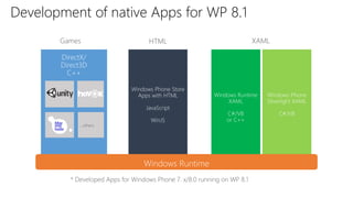 Development of native Apps for WP 8.1 
 