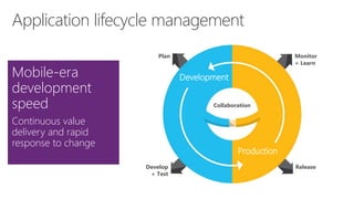 Application lifecycle management 
Mobile-era 
development 
speed 
Continuous value 
delivery and rapid 
response to change 
Development 
Collaboration 
Production 
Monitor 
+ Learn 
Plan 
Develop Release 
+ Test 
 