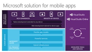 Microsoft solution for mobile apps 
 